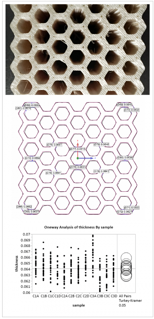 Modelling the mechanical behaviour of additively manufactured cellular structures