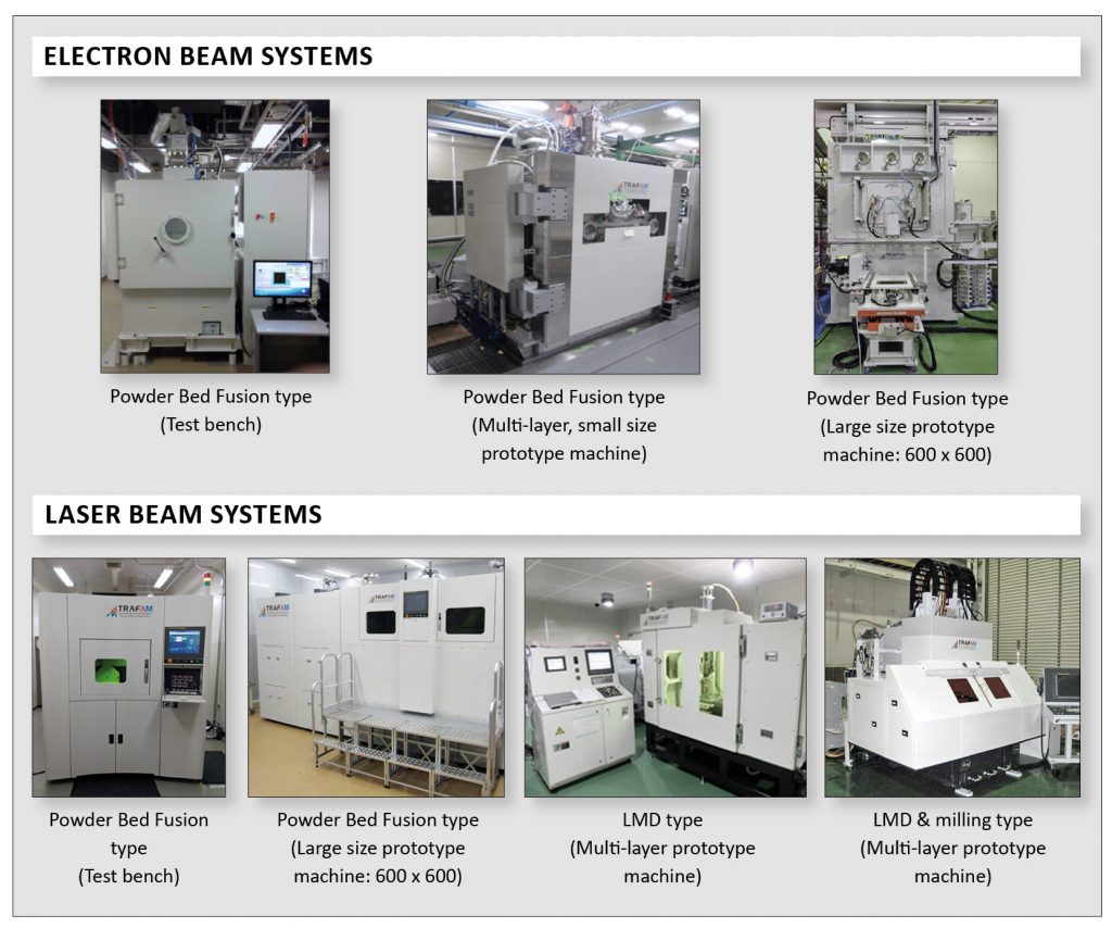 The current status and outlook for metal Additive Manufacturing in Japan