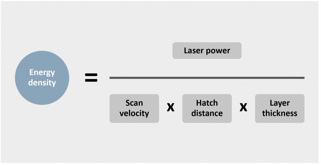 Hatch is Too Dense, or Not Dense Enough (Hatch Scale Issues)