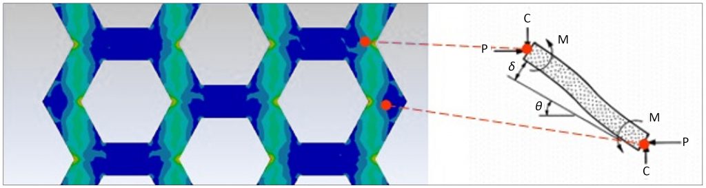 Modelling the mechanical behaviour of additively manufactured cellular structures