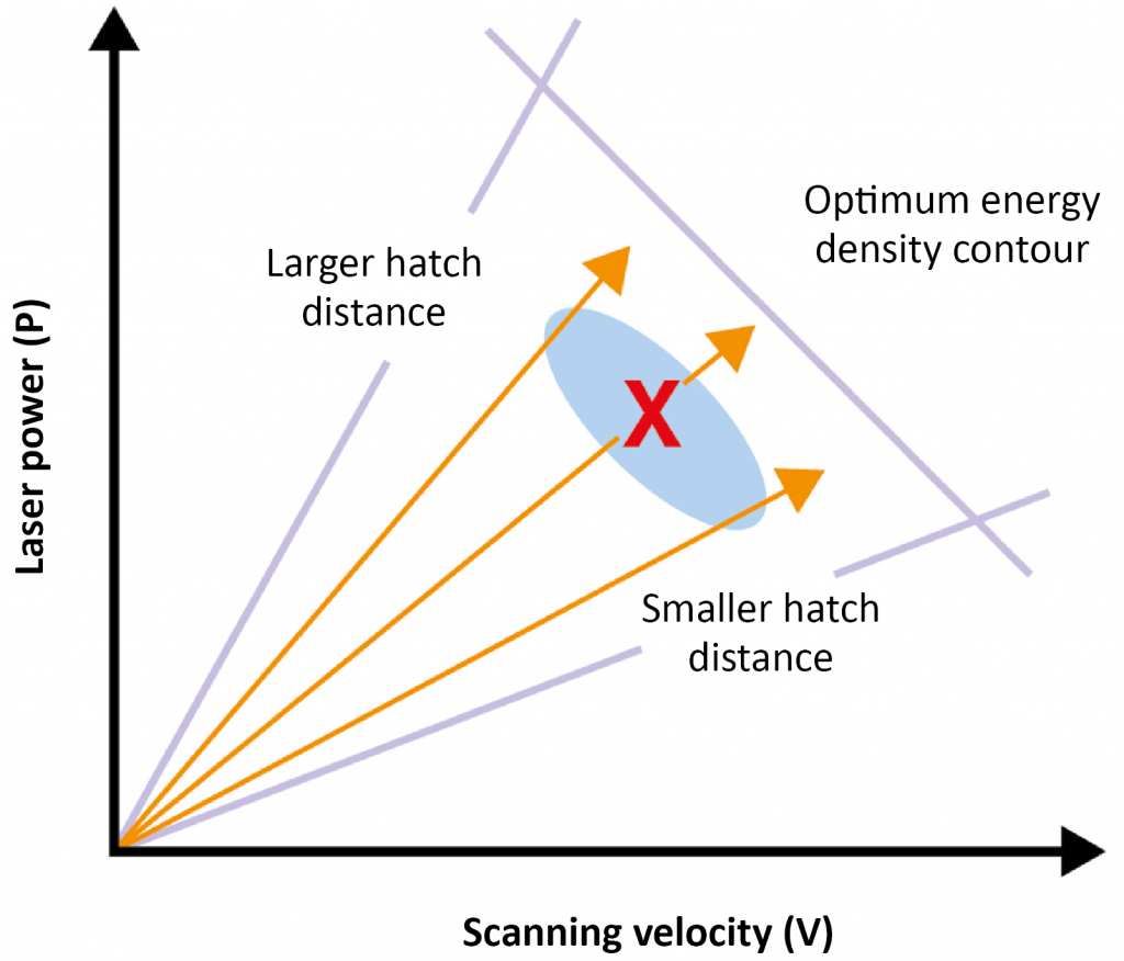 How process parameters drive successful metal AM part production