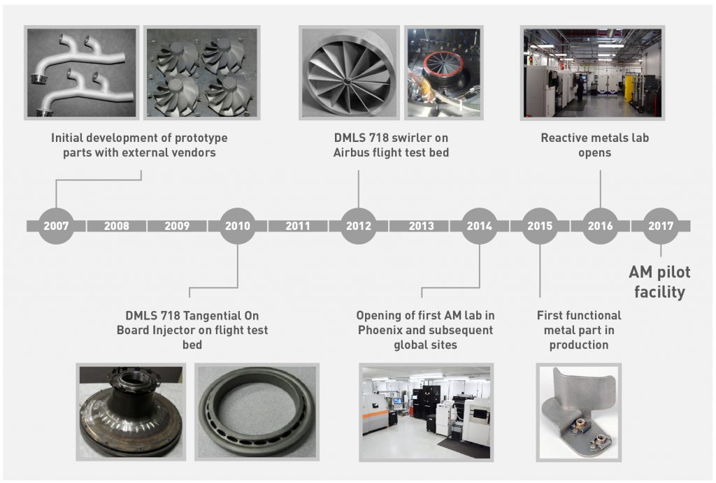 Honeywell: Driving AM application and supply chain development in the aerospace industry