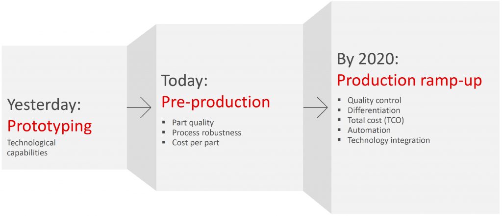 EOS: Developing metal Additive Manufacturing for a truly digital factory