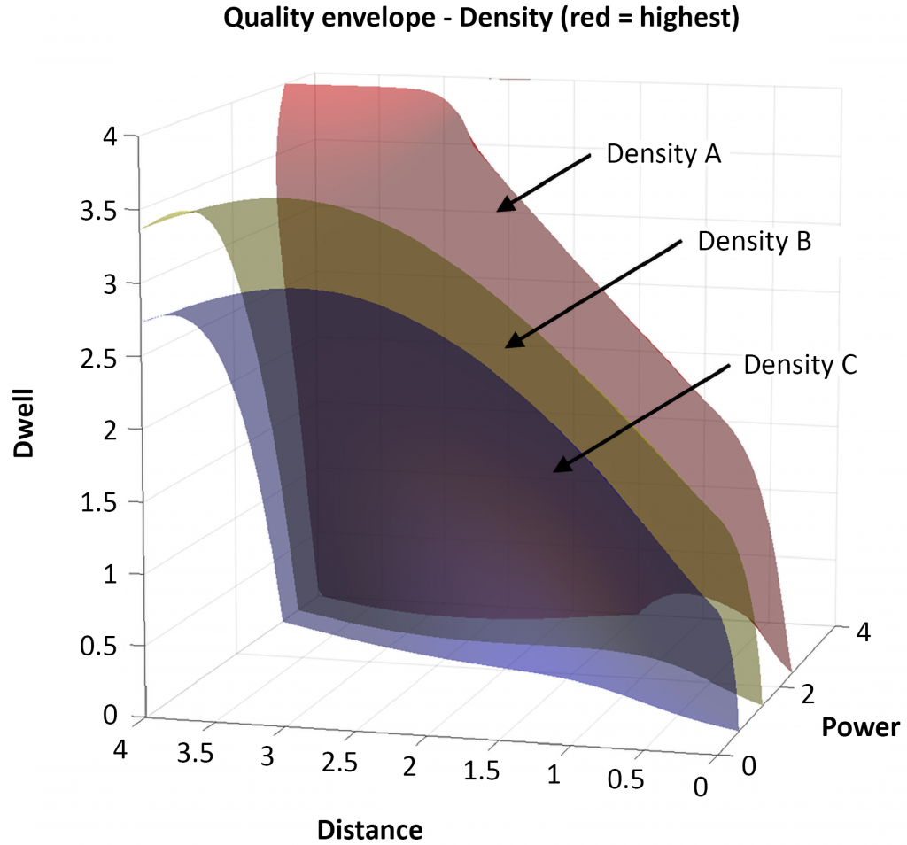 Senvol: How machine learning is helping the U.S. Navy optimise AM process parameters and material performance