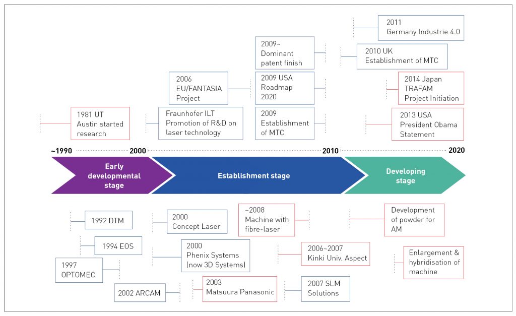 The current status and outlook for metal Additive Manufacturing in Japan