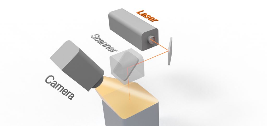 Concept Laser’s QMmeltpool 3D: In-situ quality assurance with real-time monitoring down to the micron level