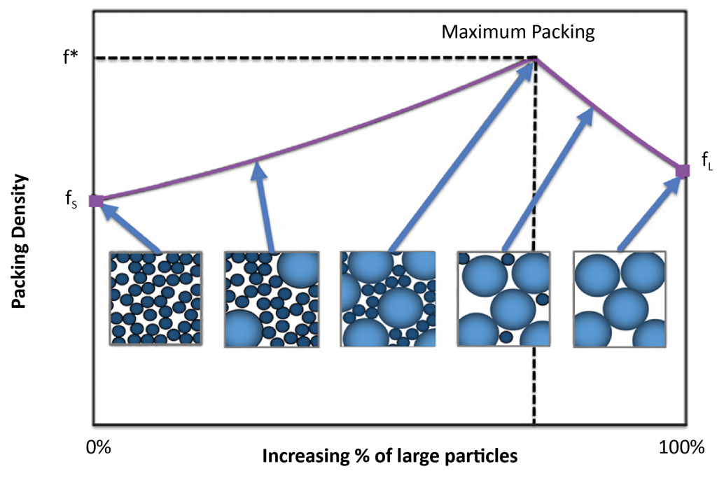 Beyond particle size: Exploring the influence of particle shape on metal powder performance