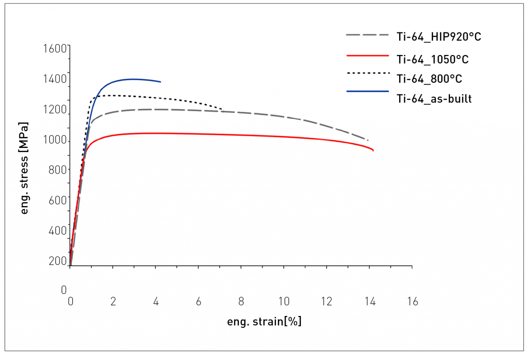 Hot Isostatic Pressing: Improving quality and performance in AM parts production 