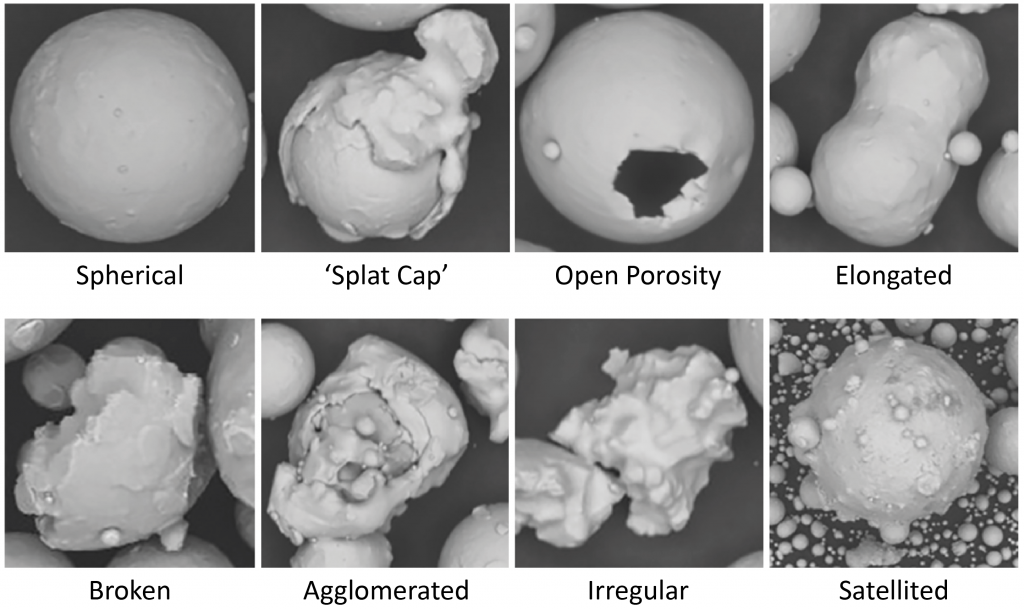 Beyond particle size: Exploring the influence of particle shape on metal powder performance