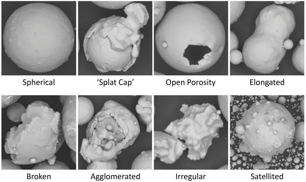 g. 3 Case study data from the National Centre for Additive Manufacturing, part of the UK’s Manufacturing Technology Centre, details images of individual metal particles produced using gas atomisation, illustrating the many different particle shapes which may result from the process