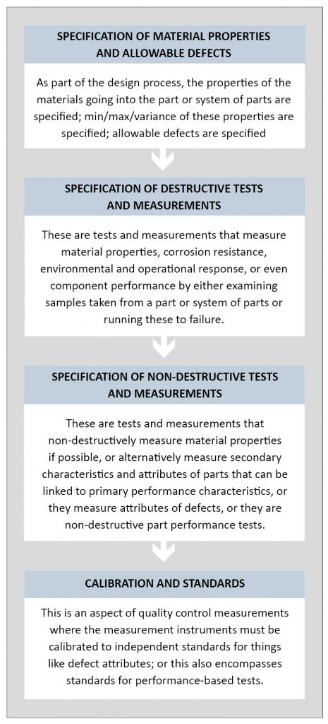 Process and quality control for AM: Sigma Labs PrintRite3D® methodology for overall quality assurance
