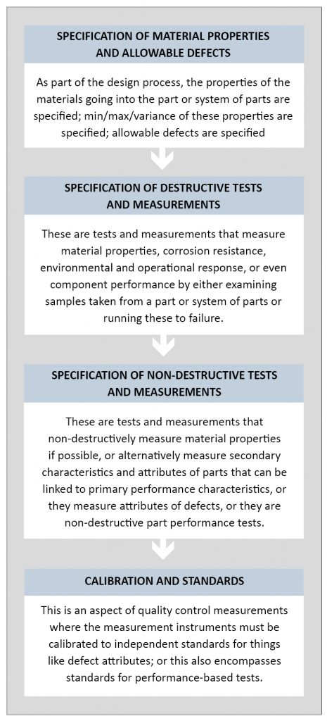 Process and quality control for AM: Sigma Labs PrintRite3D® methodology for overall quality assurance 