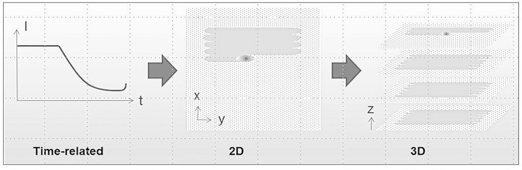 Concept Laser’s QMmeltpool 3D: In-situ quality assurance with real-time monitoring down to the micron level