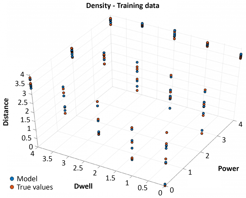 Senvol: How machine learning is helping the U.S. Navy optimise AM process parameters and material performance