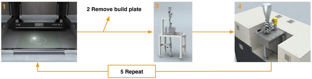 AMPM2017: Understanding the impact of powder reuse in metal Additive Manufacturing