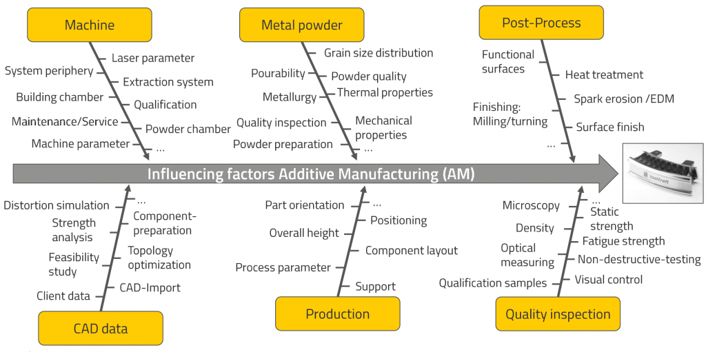 Additive Manufacturing in Aerospace: Highlights from the AMA 2018 international conference in Bremen