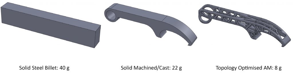 The science behind a basic consumer product: Bottle openers by metal Additive Manufacturing 