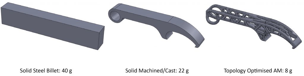 The science behind a basic consumer product: Bottle openers by metal Additive Manufacturing