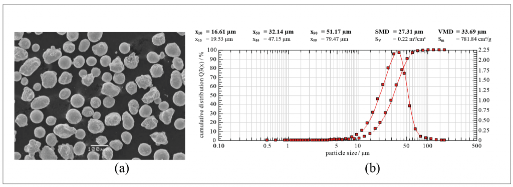 Hoeganaes Corporation: A global leader in metal powder production targets Additive Manufacturing