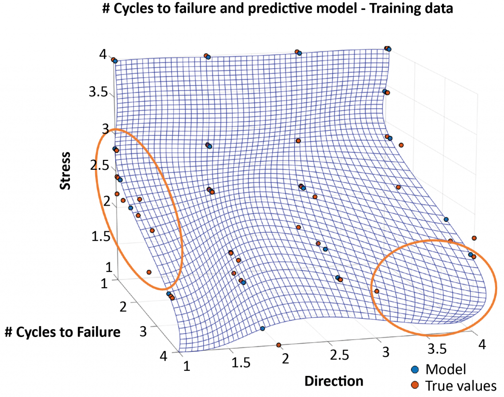 Senvol: How machine learning is helping the U.S. Navy optimise AM process parameters and material performance
