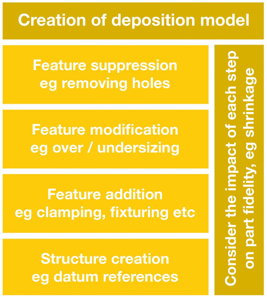 Planning, preparing and producing: Walking the tightrope between additive and subtractive manufacturing