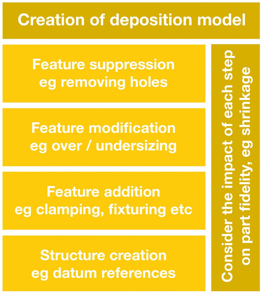 Planning, preparing and producing: Walking the tightrope between additive and subtractive manufacturing