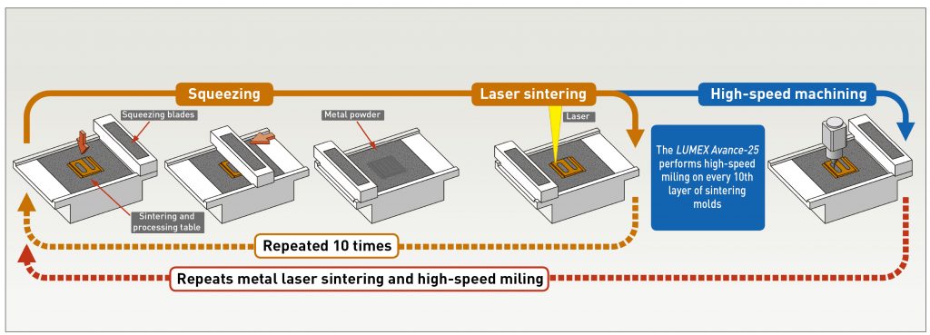 The current status and outlook for metal Additive Manufacturing in Japan