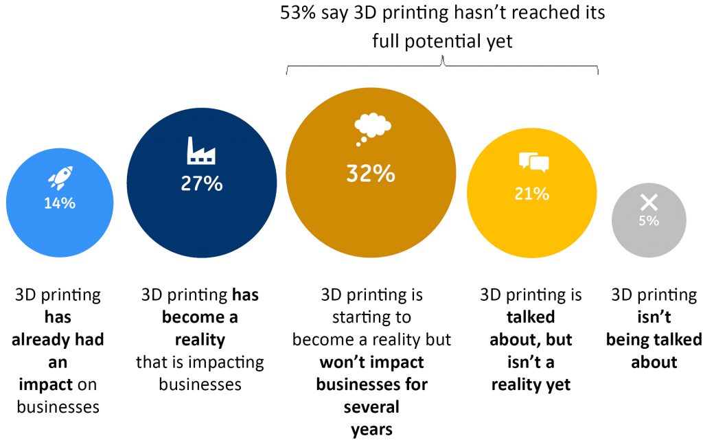 GE’s Industry in 3D: It’s time to pay attention to Additive Manufacturing