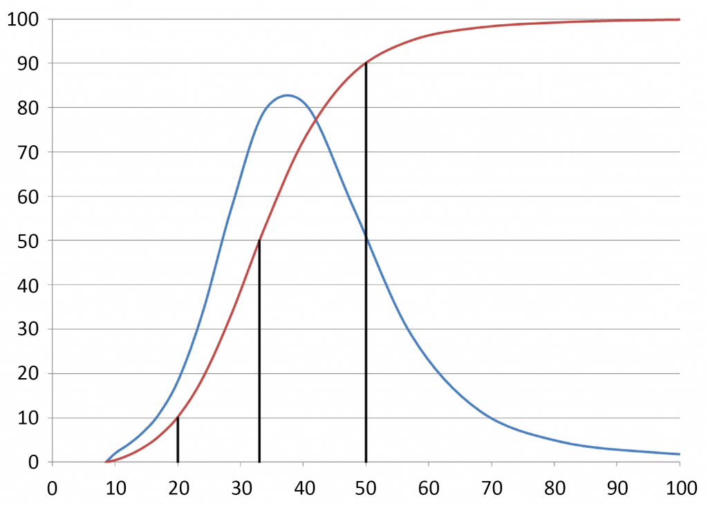 An introduction to metal powders for AM: Manufacturing processes and properties