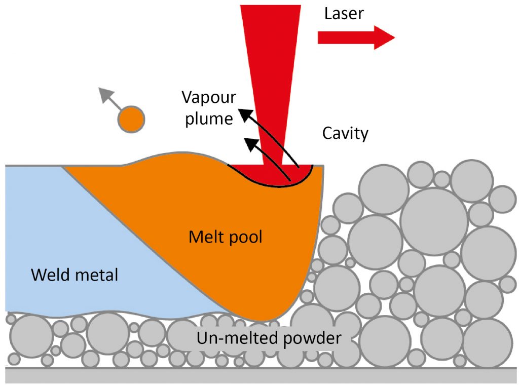 How process parameters drive successful metal AM part production