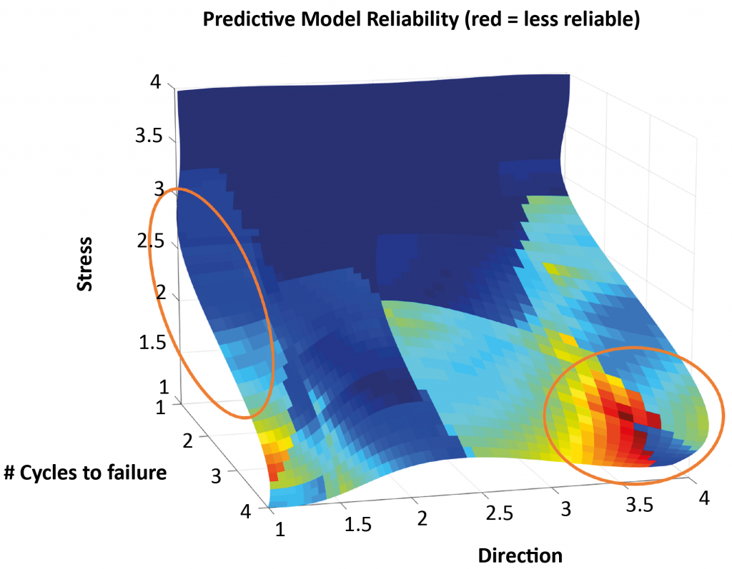 Senvol: How machine learning is helping the U.S. Navy optimise AM process parameters and material performance