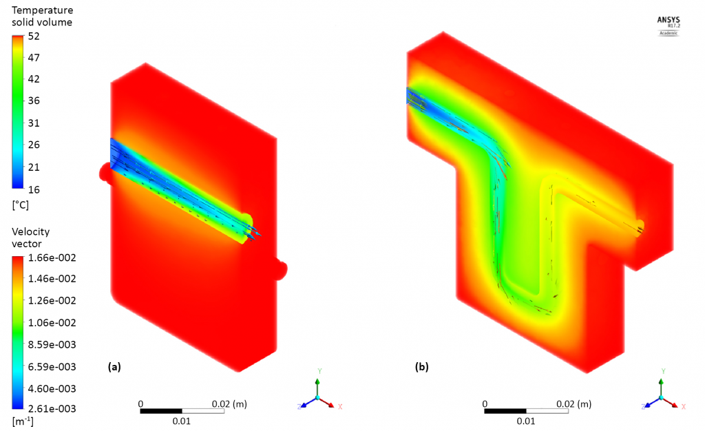 Case Study: Cooling channels for material testing applications using Laser Powder Bed Fusion