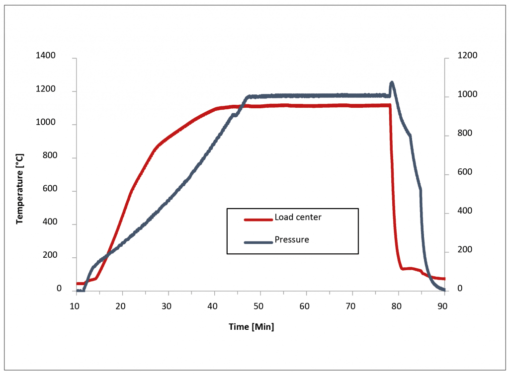 Hot Isostatic Pressing: Improving quality and performance in AM parts production 