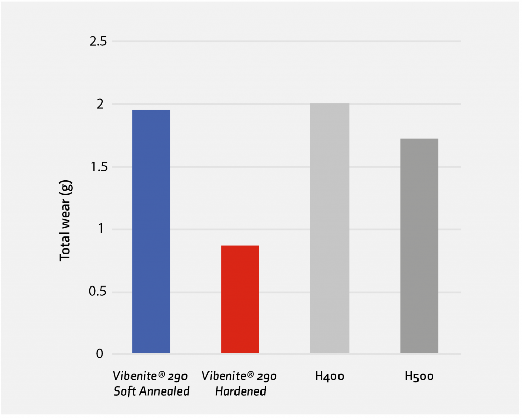 VBN Components: Additive Manufacturing delivers a new generation of wear-resistant carbide parts