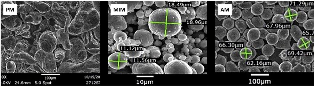 Selecting atomised aluminium alloy powders for the metal Additive Manufacturing process