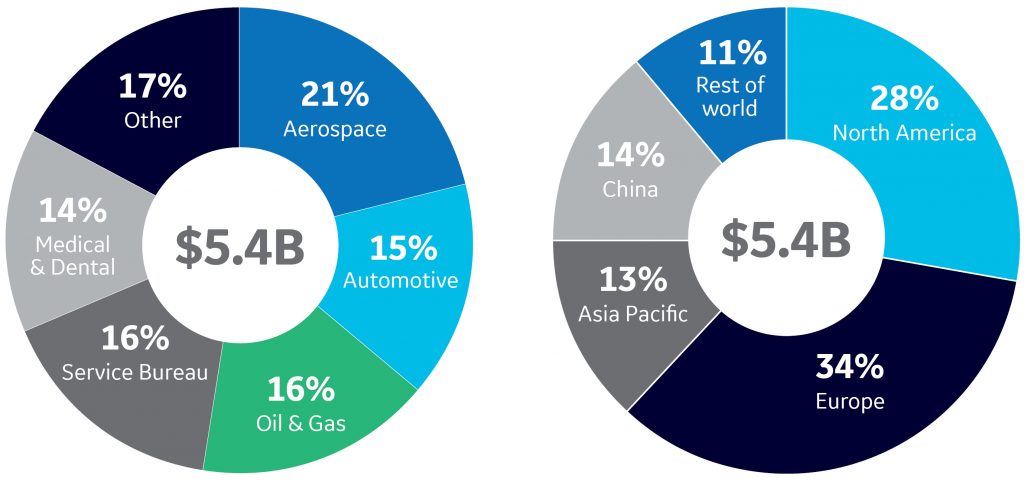 GE’s Industry in 3D: It’s time to pay attention to Additive Manufacturing