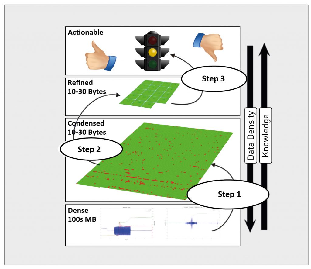 Process and quality control for AM: Sigma Labs PrintRite3D® methodology for overall quality assurance 