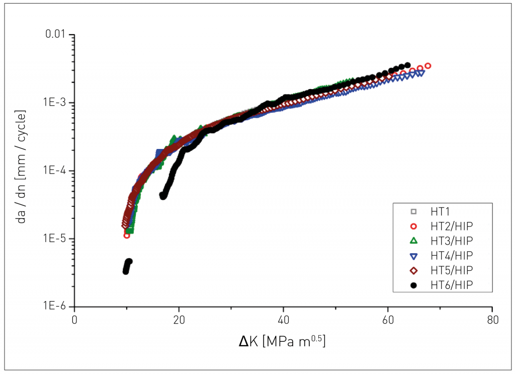 Developments in the Additive Manufacturing of titanium at PM Titanium 2015