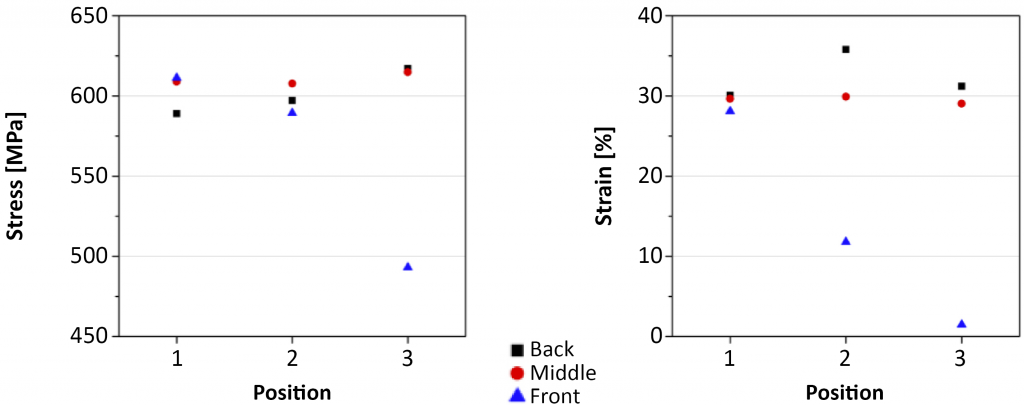 Combining Metal AM and Hot Isostatic Pressing (HIP): Application and process innovations