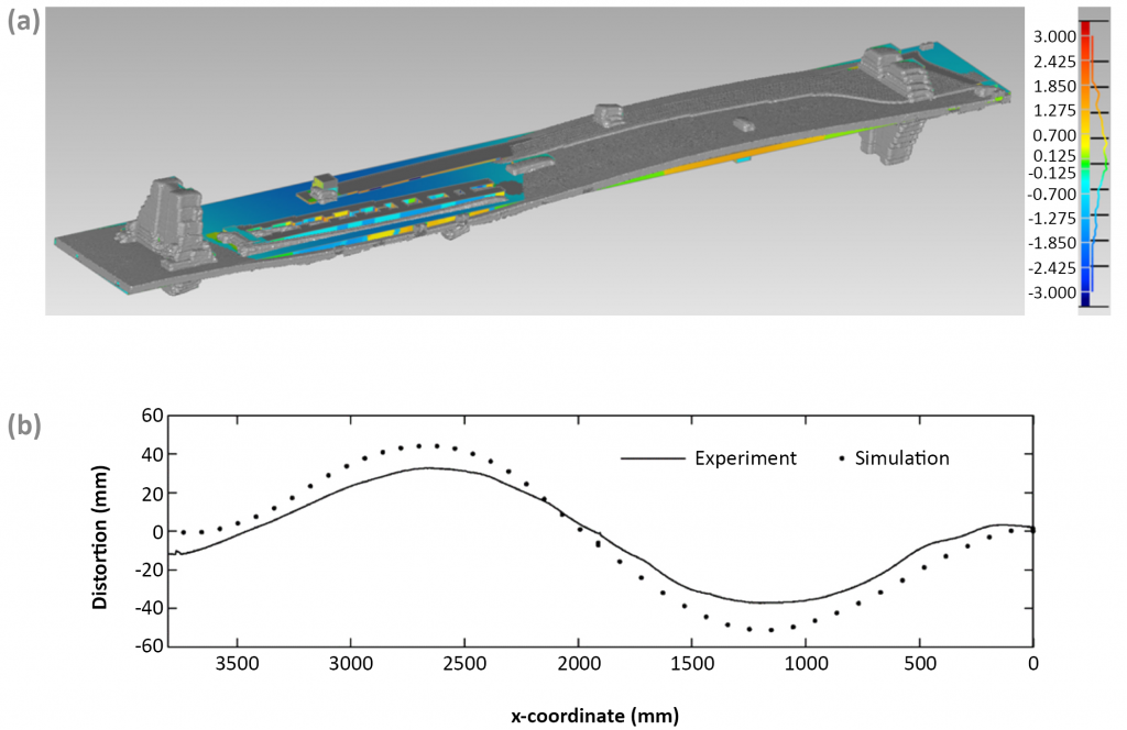 Distortion in metal Additive Manufacturing: Modelling and mitigation