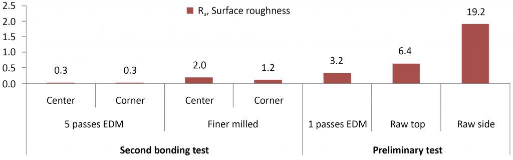 Combining Metal AM and Hot Isostatic Pressing (HIP): Application and process innovations