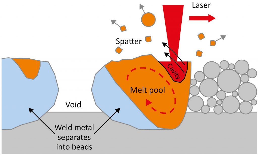 How process parameters drive successful metal AM part production