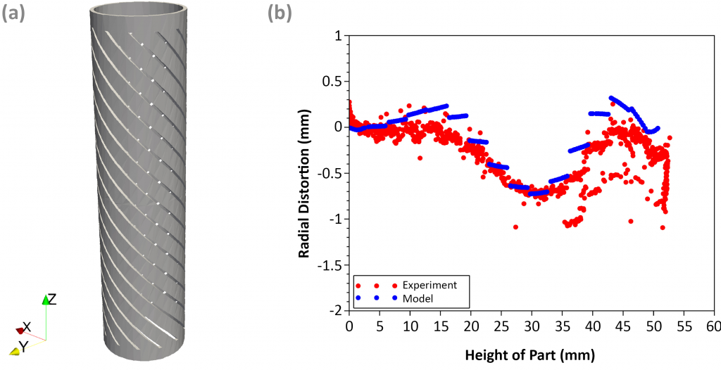 Distortion in metal Additive Manufacturing: Modelling and mitigation