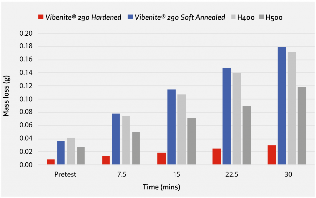 VBN Components: Additive Manufacturing delivers a new generation of wear-resistant carbide parts