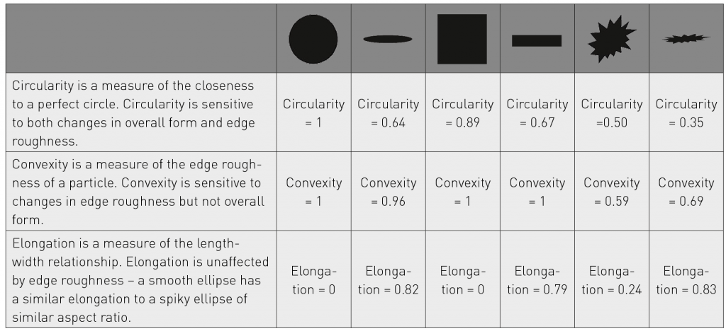 Beyond particle size: Exploring the influence of particle shape on metal powder performance