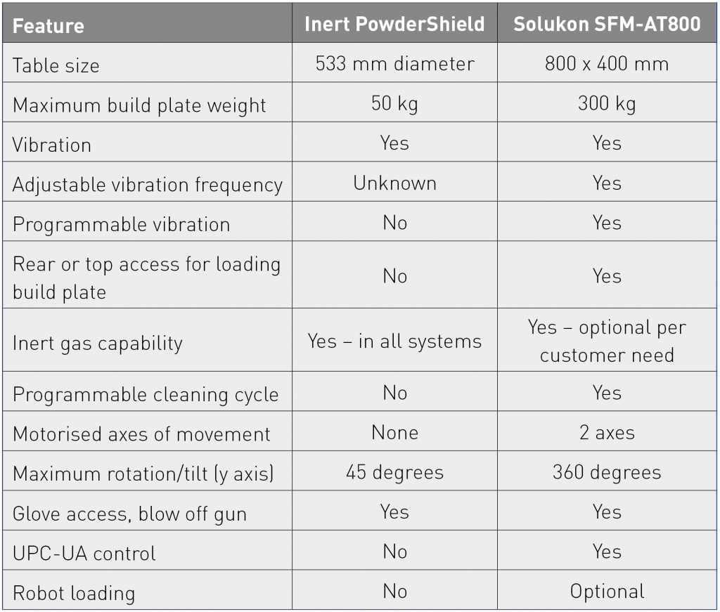 Powder removal: The Achilles heel of powder bed-based metal Additive Manufacturing