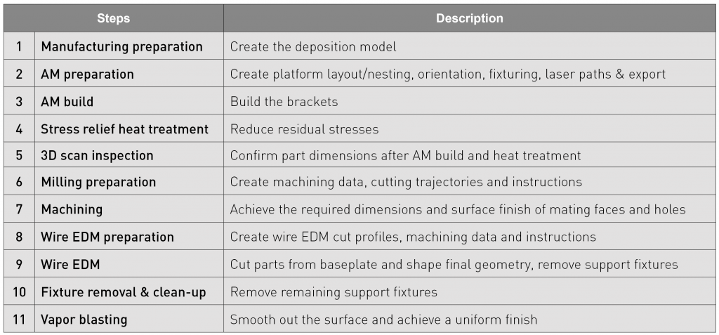 Planning, preparing and producing: Walking the tightrope between additive and subtractive manufacturing