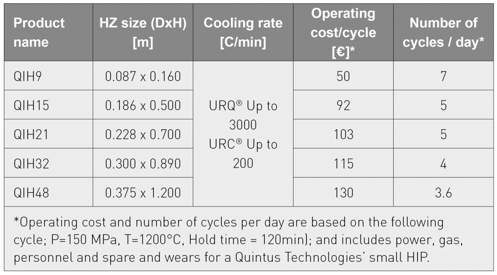 Hot Isostatic Pressing: Improving quality and performance in AM parts production 