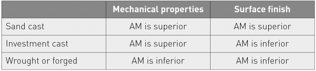 Binder Jetting and FDM: A comparison with Laser Powder Bed Fusion and Metal Injection Moulding