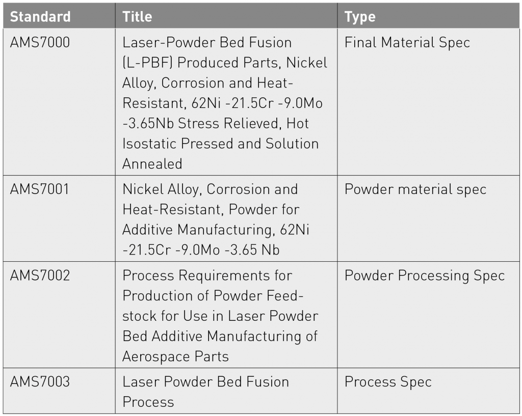 Formnext 2018: International forum reviews standards for Additive Manufacturing